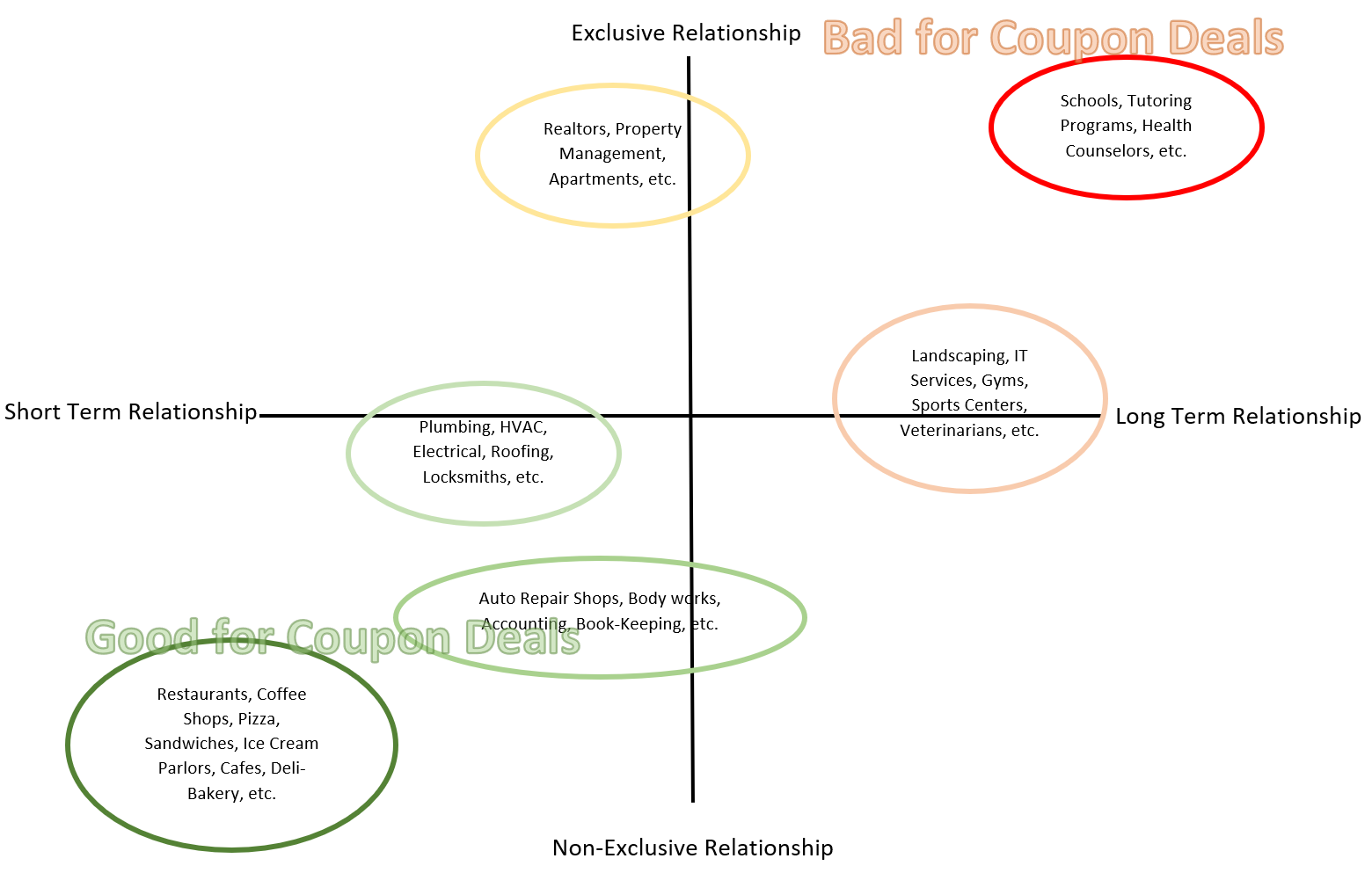 blog/artifacts/coupon-deals-quadrant3.png